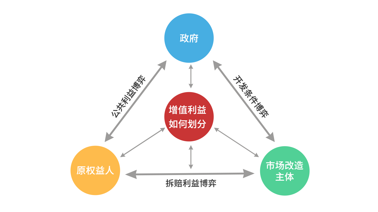 js555888金沙老品牌智库丨关于都会更新项目经济收益平衡的思索（以东莞为例）