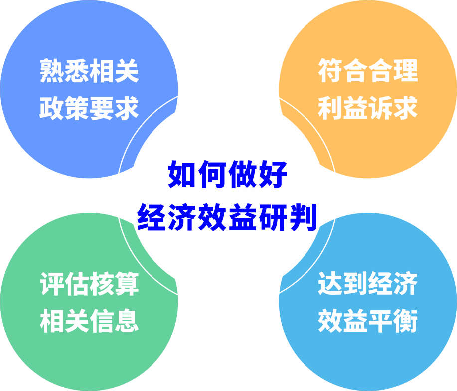 都会更新前期研判怎样阻止“踩坑”？？？？