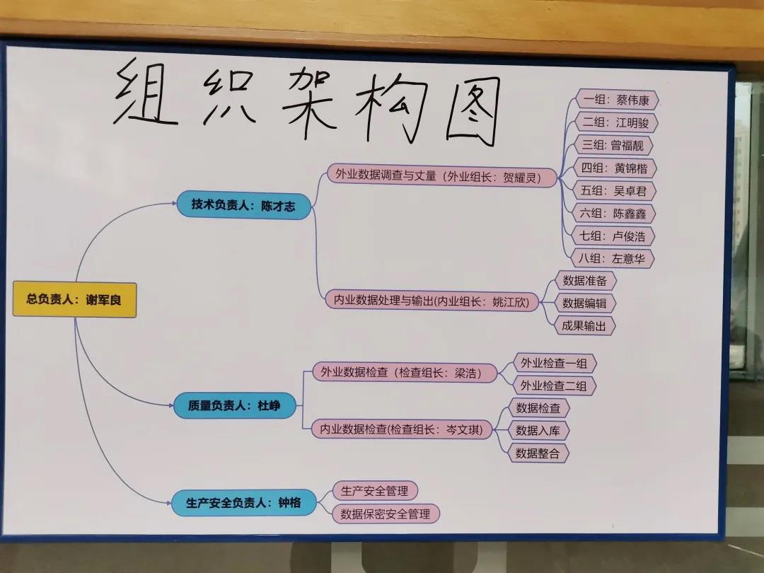 清溪房地一体项目纪实丨突破桎梏，，，我们逆流而上！-js555888金沙老品牌控股集团