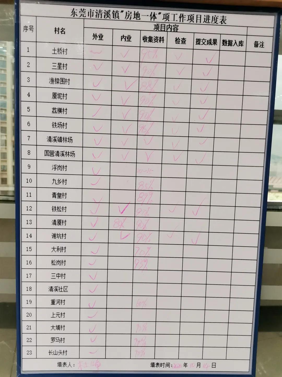 清溪房地一体项目纪实丨突破桎梏，，，我们逆流而上！-js555888金沙老品牌控股集团